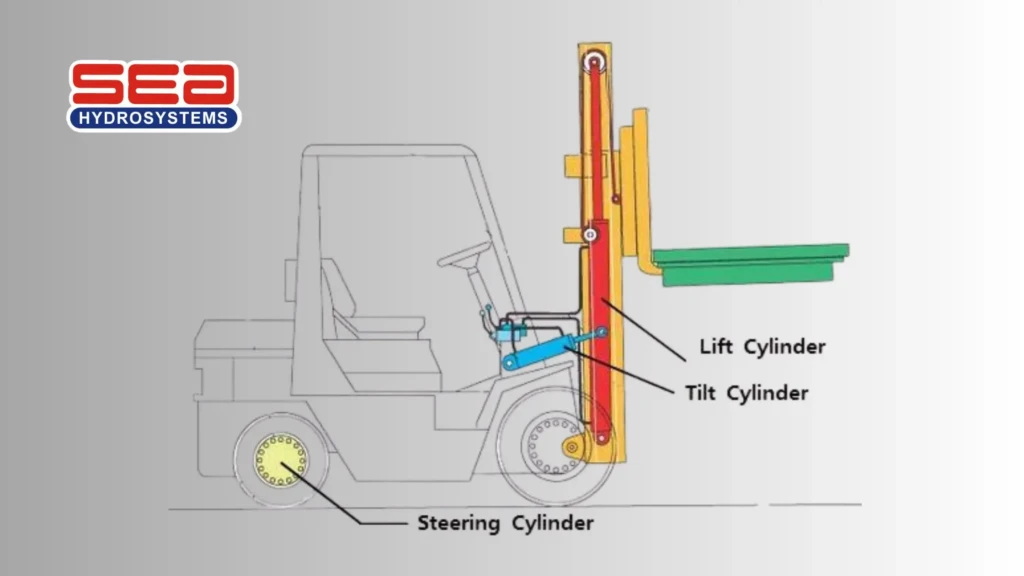 Fork lift hydraulic cylinder